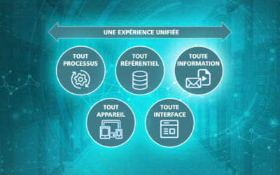 ECM – Gestion de contenu d’entreprise