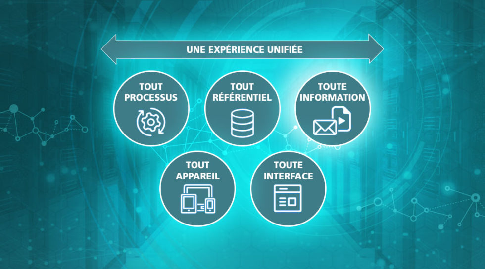 ECM Electronic Content Management EvoLink SA